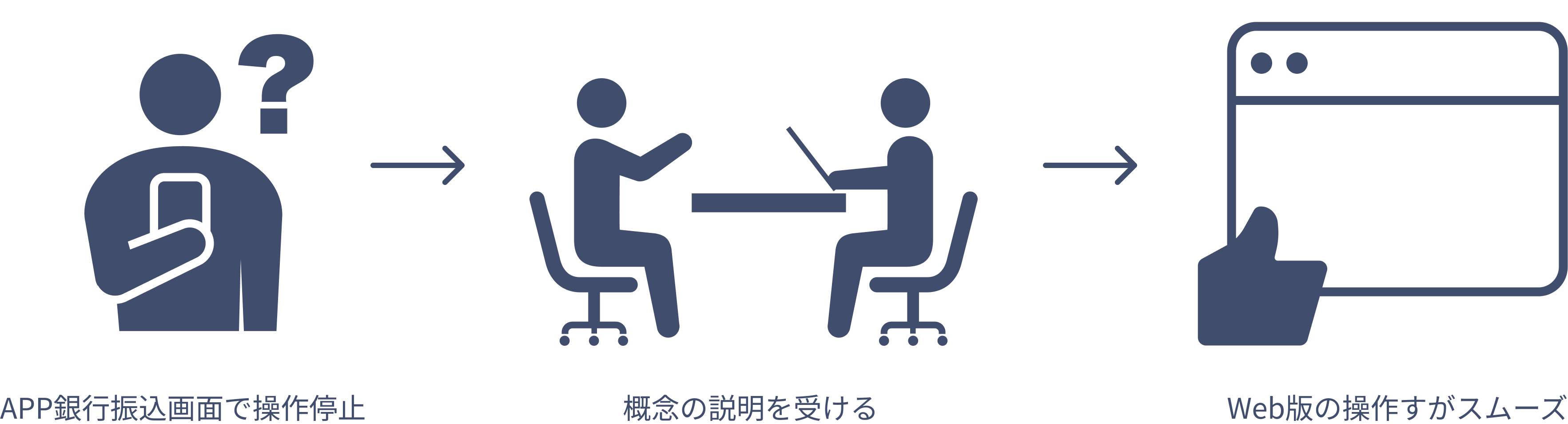 銀行振込フローの分析