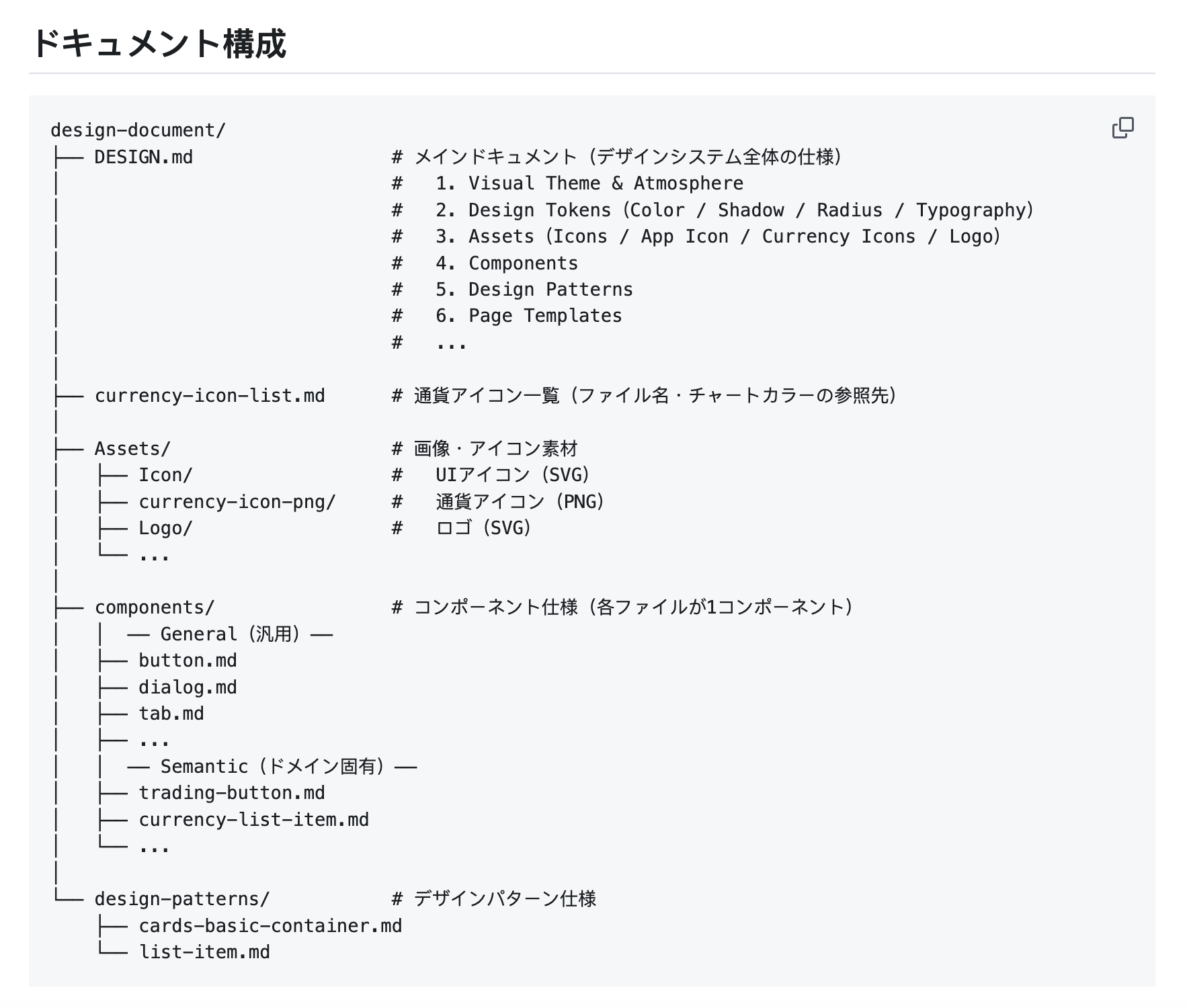 DESIGN.md、素材、コンポーネント、デザインパターンからなるMarkdownドキュメントの構成例
