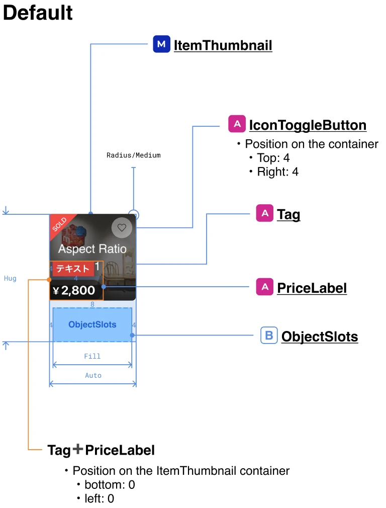 ComponentのDesign SpecとDesign Guidelineの例